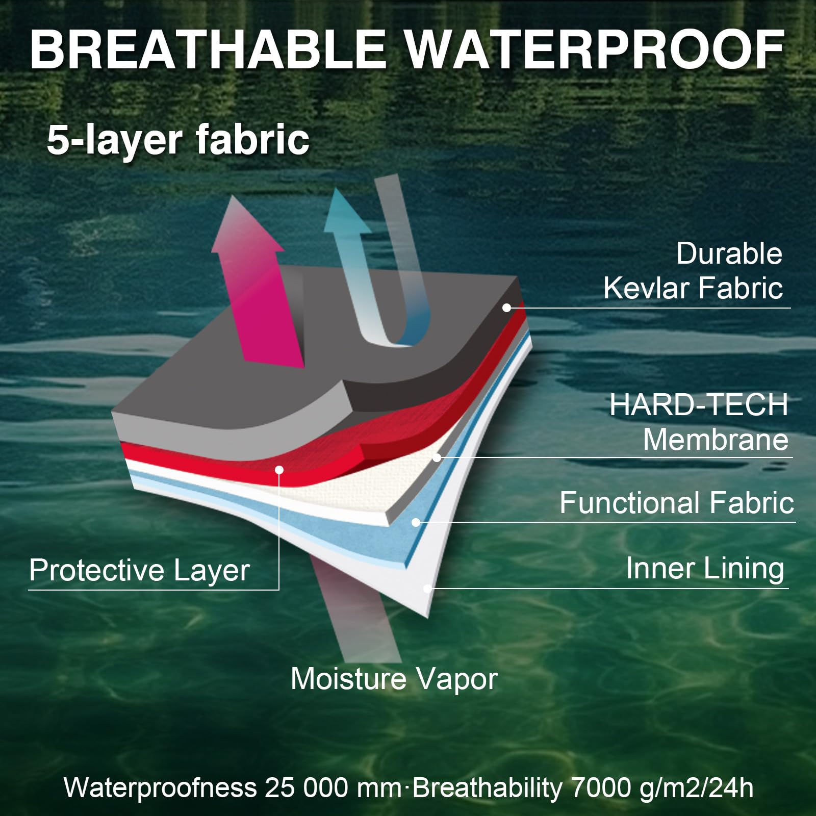 Goture 5-lagige wasserdichte A – Fishing Waders Bewertung und Preis